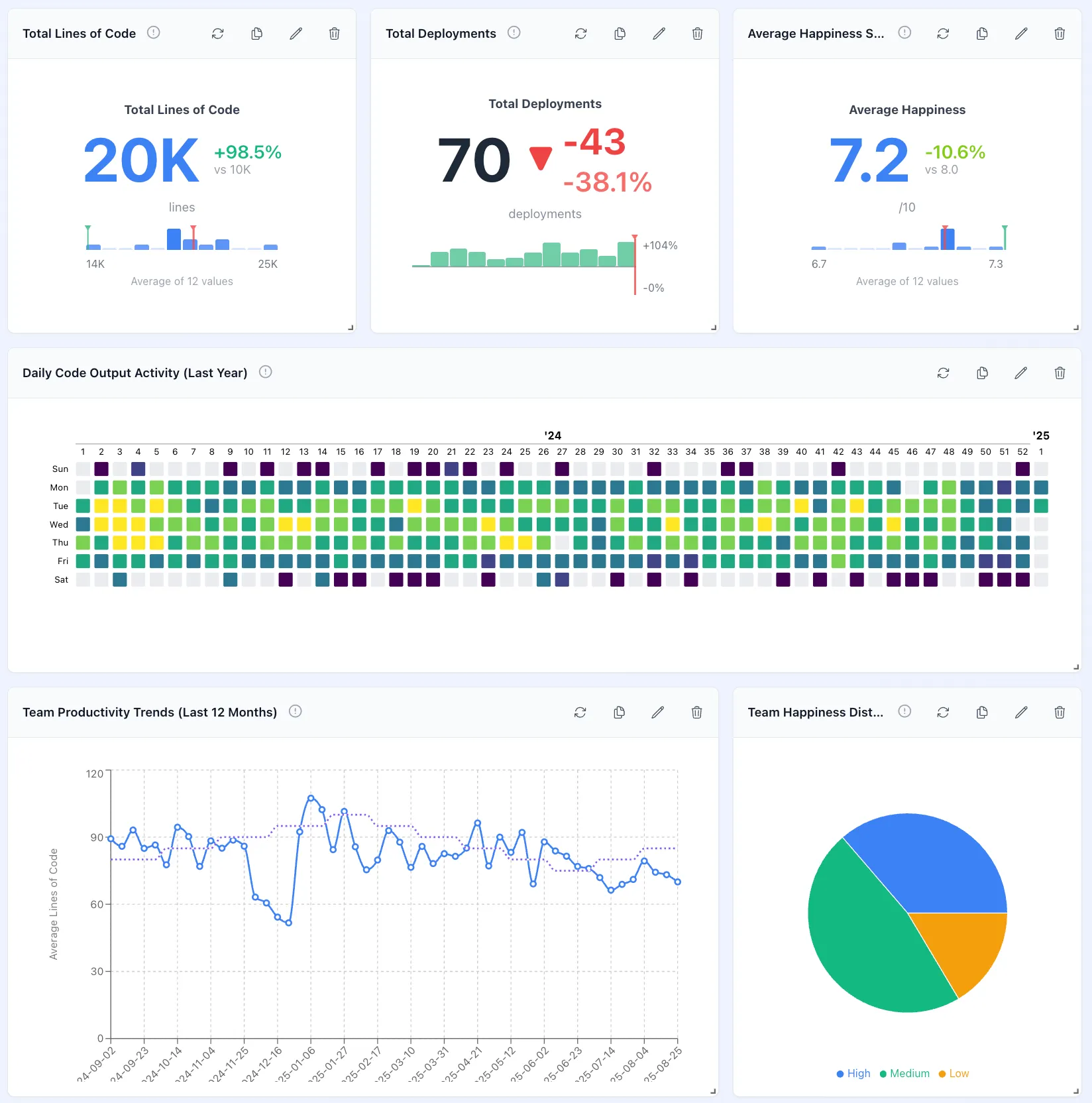 Complete Analytics Toolkit - Allow your users to create their own dashboards with your data