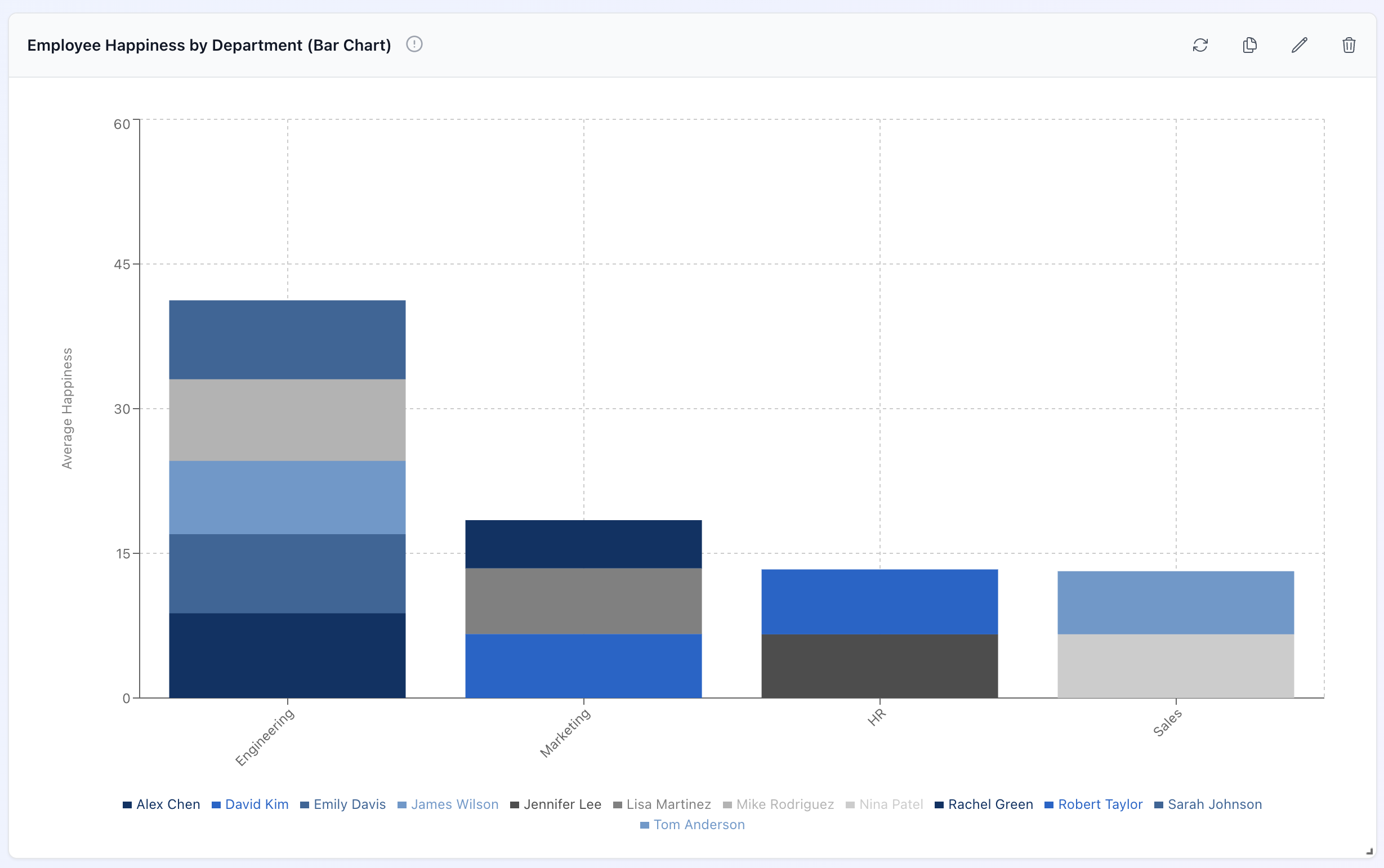 Bar Chart