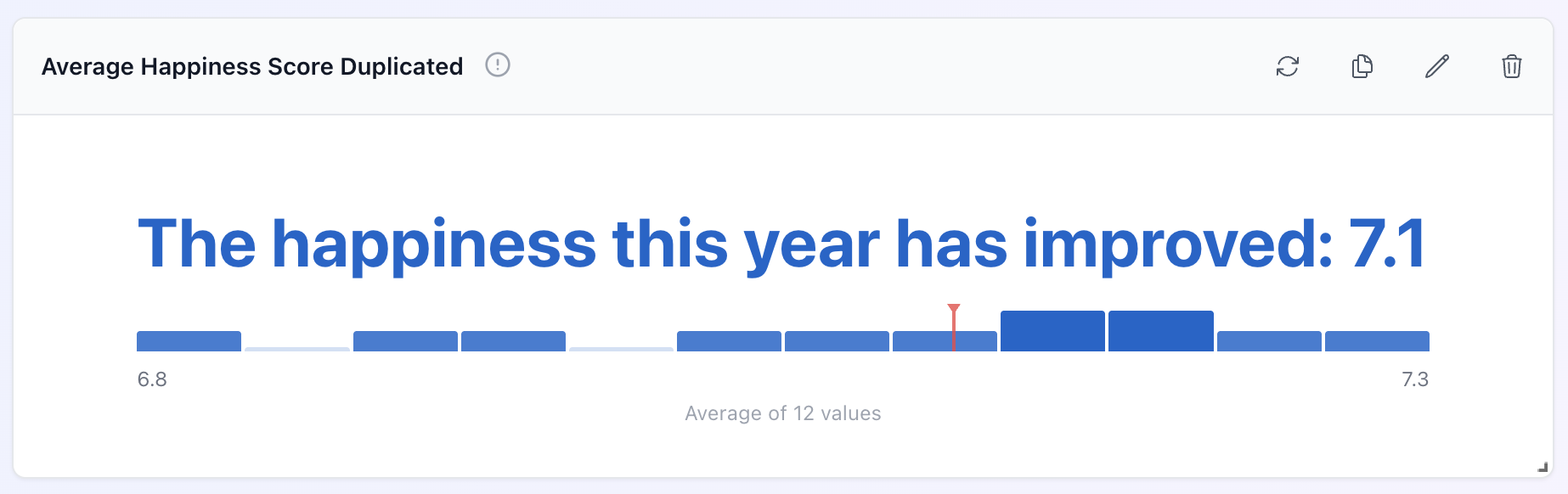 KPI Text