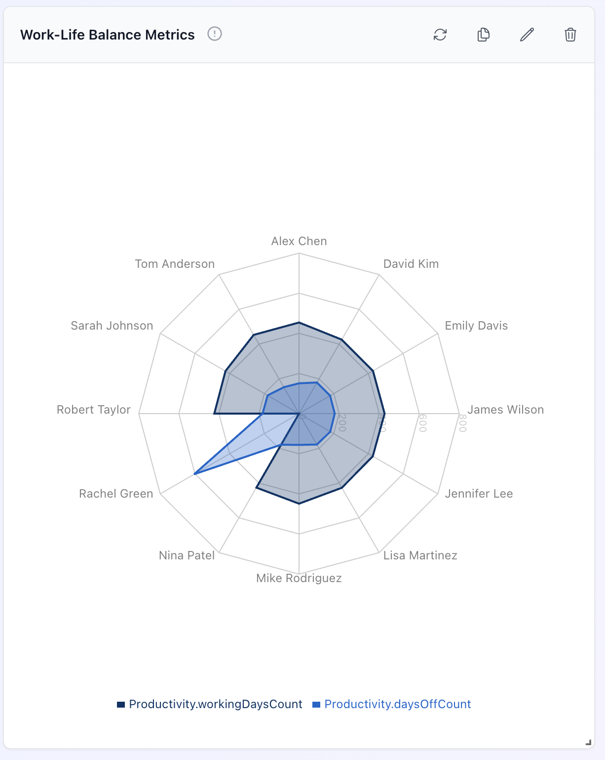 Radar Chart