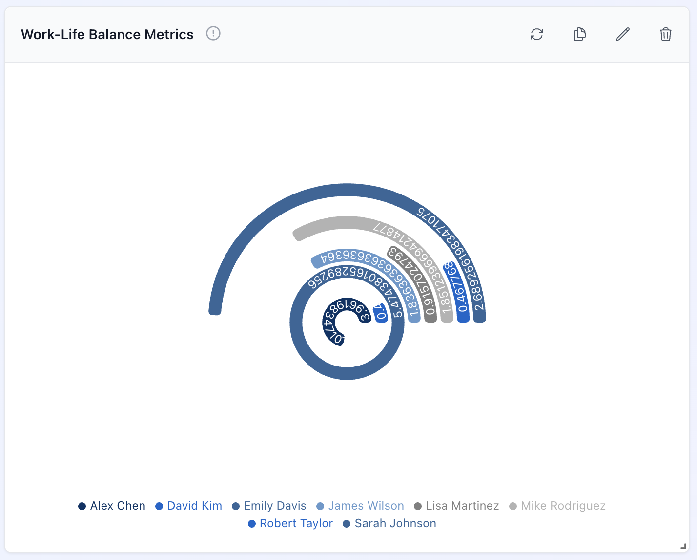 Radial Bar Chart