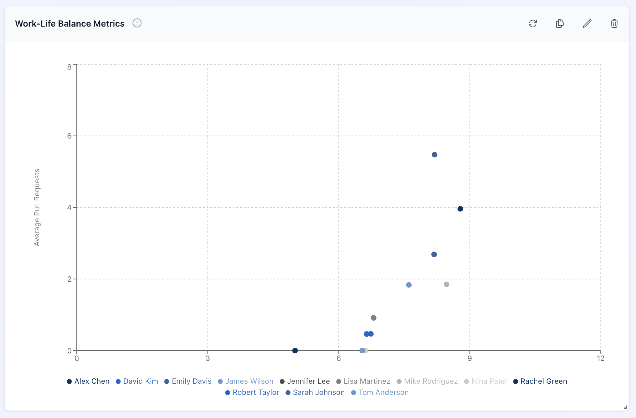 Scatter Chart