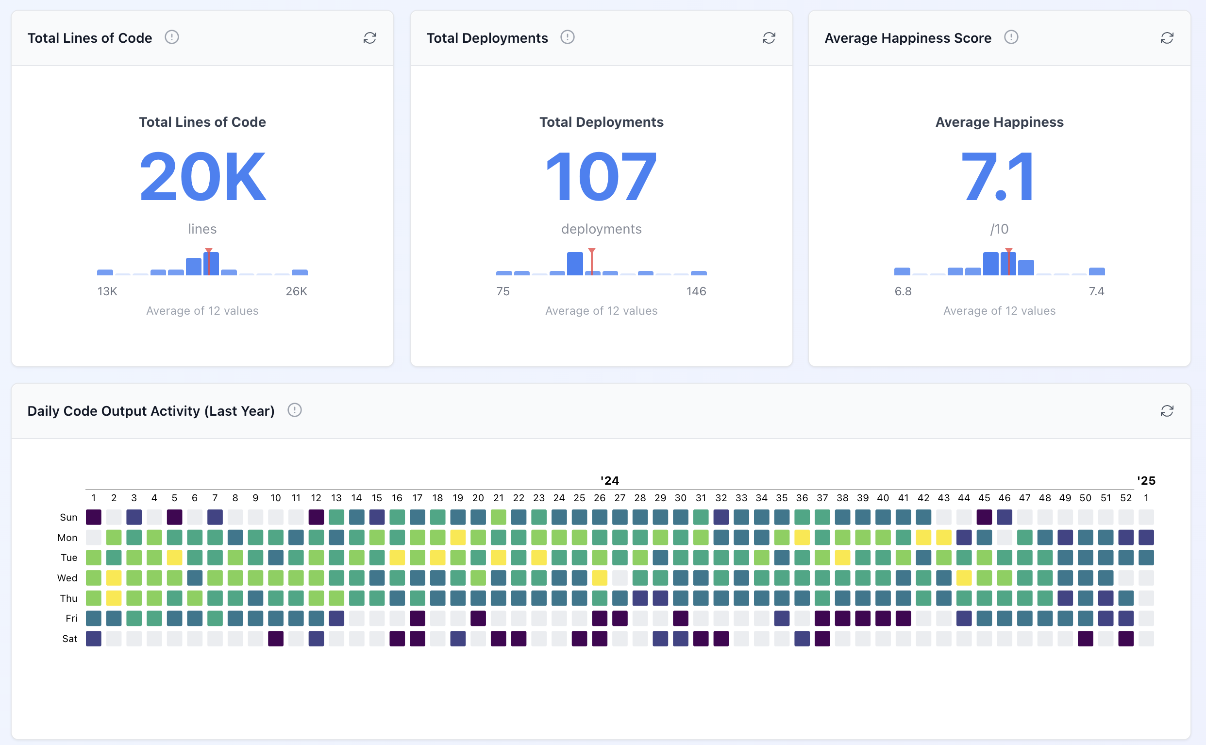 Create rich and flexible dashboards with 10+ chart types and rich configuration